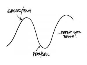 cycles du marché